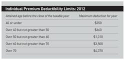 Long Term Care Tax Deductibles